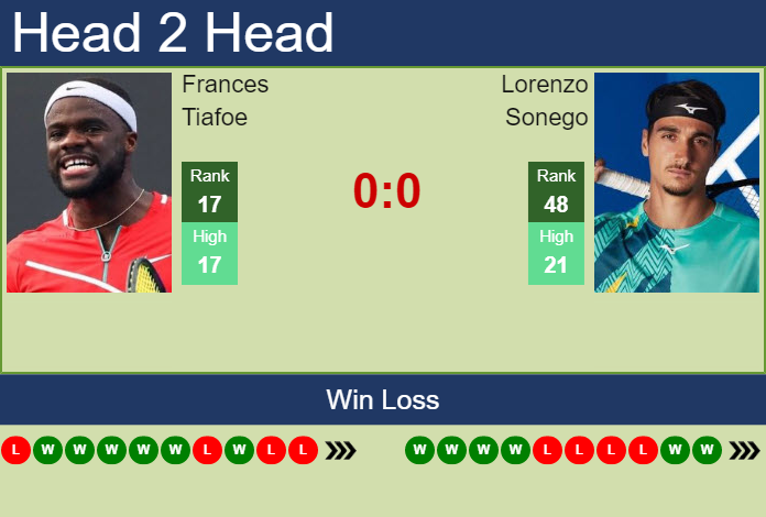 Prediction and head to head Frances Tiafoe vs. Lorenzo Sonego