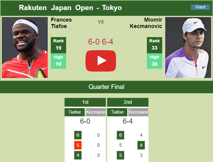 Prediction And Head To Head Frances Tiafoe Vs. Miomir Kecmanovic Npnvyqhftq Prediction and head to head Frances Tiafoe vs. Miomir Kecmanovic