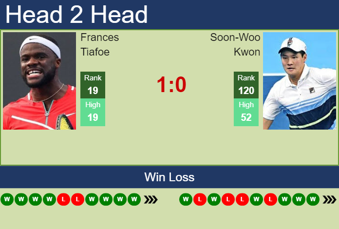 Prediction and head to head Frances Tiafoe vs. Soon-Woo Kwon