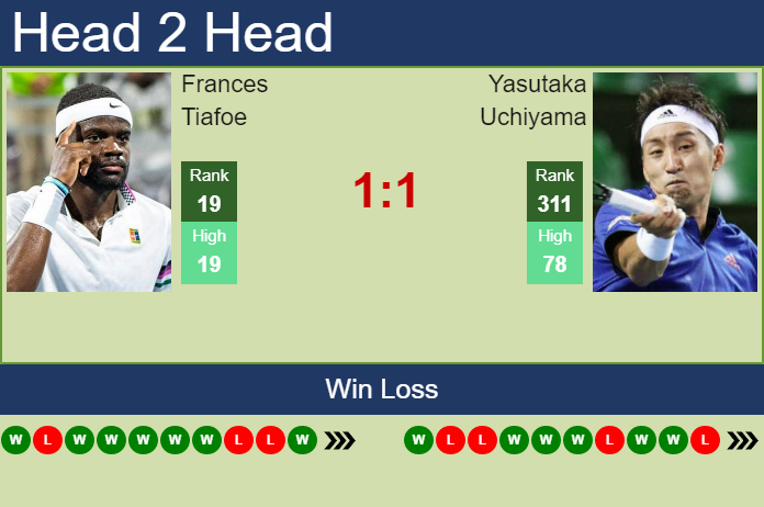 Prediction And Head To Head Frances Tiafoe Vs. Yasutaka Uchiyama Xbbxh17dem Prediction and head to head Frances Tiafoe vs. Yasutaka Uchiyama