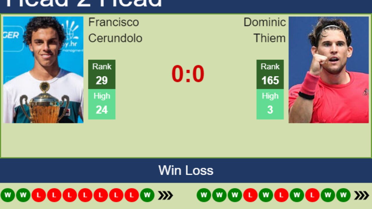 H2H, PREDICTION Francisco Cerundolo vs Dominic Thiem Gijon odds, preview, pick - Tennis Tonic