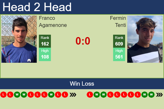 Prediction And Head To Head Franco Agamenone Vs. Fermin Tenti Xckgooe9tf Prediction and head to head Franco Agamenone vs. Fermin Tenti