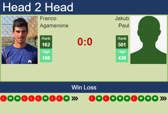H2H, PREDICTION Franco Agamenone vs Jakub Paul | Coquimbo 2 Challenger odds, preview, pick Prediction and head to head Franco Agamenone vs. Jakub Paul