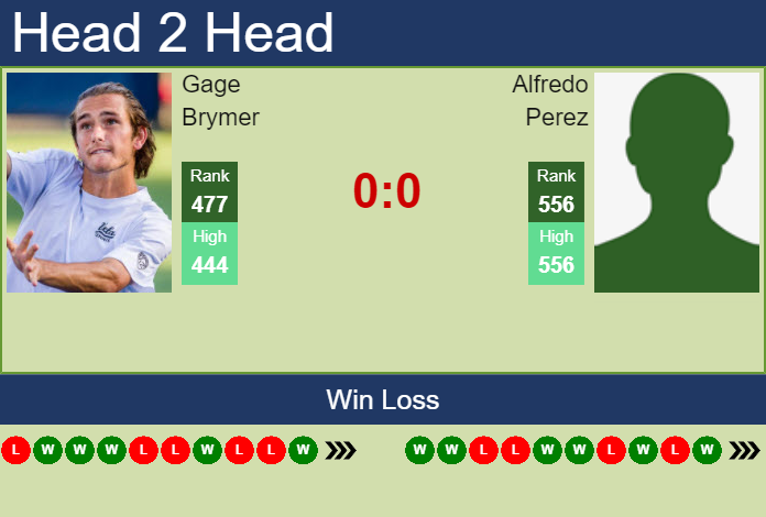 Prediction and head to head Gage Brymer vs. Alfredo Perez