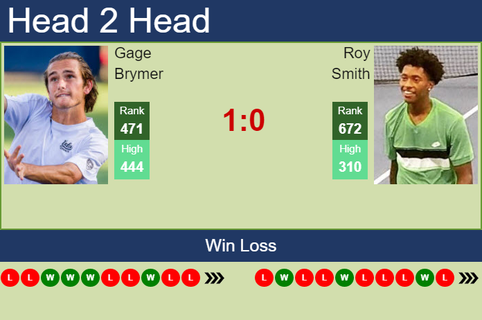 Prediction and head to head Gage Brymer vs. Roy Smith