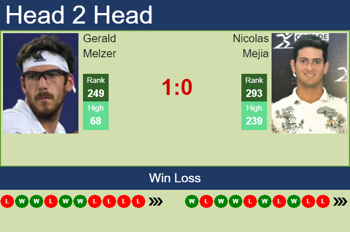 Prediction and head to head Gerald Melzer vs. Nicolas Mejia