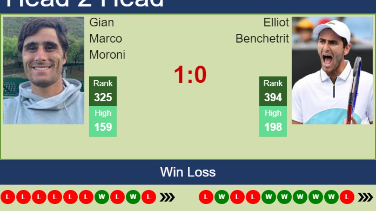 H2H PREDICTION Gian Marco Moroni vs Elliot Benchetrit St