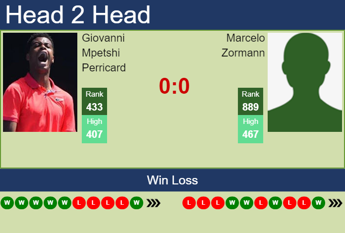 Prediction and head to head Giovanni Mpetshi Perricard vs. Marcelo Zormann