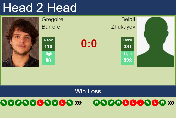 Prediction And Head To Head Gregoire Barrere Vs. Beibit Zhukayev X3laksmlfe Prediction and head to head Gregoire Barrere vs. Beibit Zhukayev