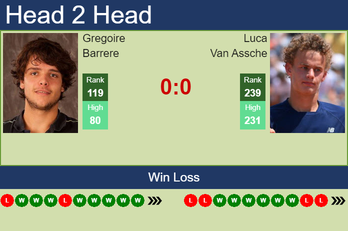 Prediction And Head To Head Gregoire Barrere Vs. Luca Van Assche Cx5pmpjkap Prediction and head to head Gregoire Barrere vs. Luca Van Assche