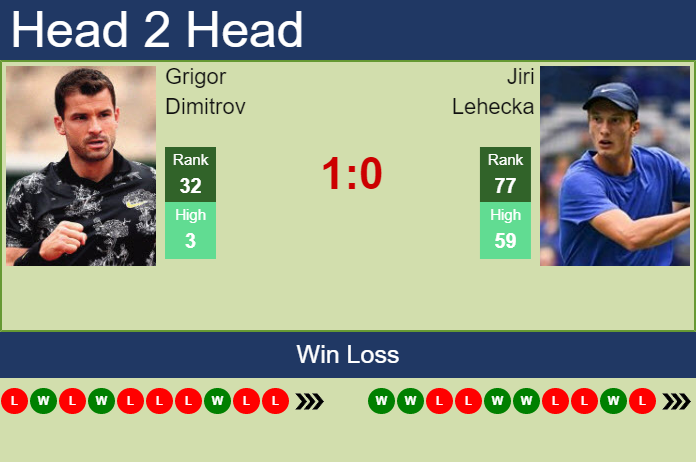 Prediction And Head To Head Grigor Dimitrov Vs. Jiri Lehecka Vbxwindb8g Prediction and head to head Grigor Dimitrov vs. Jiri Lehecka
