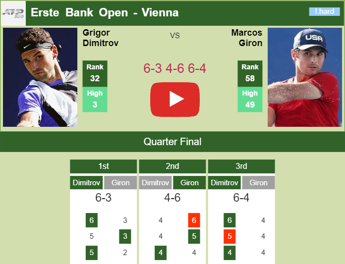 Prediction And Head To Head Grigor Dimitrov Vs. Marcos Giron 1ubkolytbv Prediction and head to head Grigor Dimitrov vs. Marcos Giron