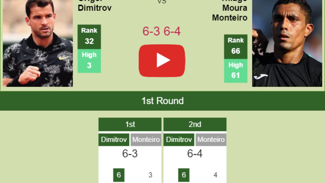 Vienna Open: Dimitrov beats Monteiro in opening round