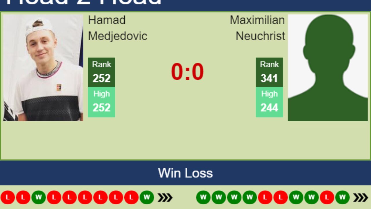 H2H, PREDICTION Hamad Medjedovic vs Maximilian Neuchrist Seoul Challenger odds, preview, pick - Tennis Tonic