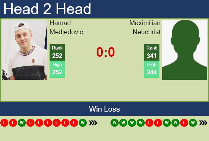 Prediction And Head To Head Hamad Medjedovic Vs. Maximilian Neuchrist 4poihewnta Prediction and head to head Hamad Medjedovic vs. Maximilian Neuchrist