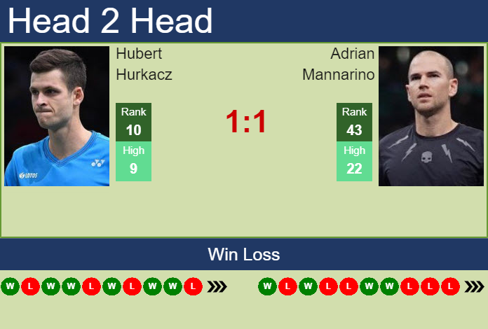 Prediction And Head To Head Hubert Hurkacz Vs. Adrian Mannarino Unlluc9ii8 Prediction and head to head Hubert Hurkacz vs. Adrian Mannarino
