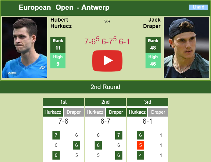 Prediction And Head To Head Hubert Hurkacz Vs. Jack Draper 6x87kvbjvm Prediction and head to head Hubert Hurkacz vs. Jack Draper