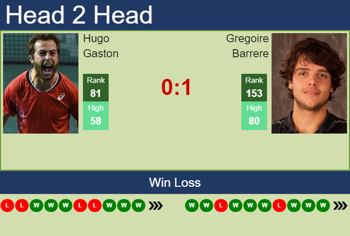 Prediction and head to head Hugo Gaston vs. Gregoire Barrere