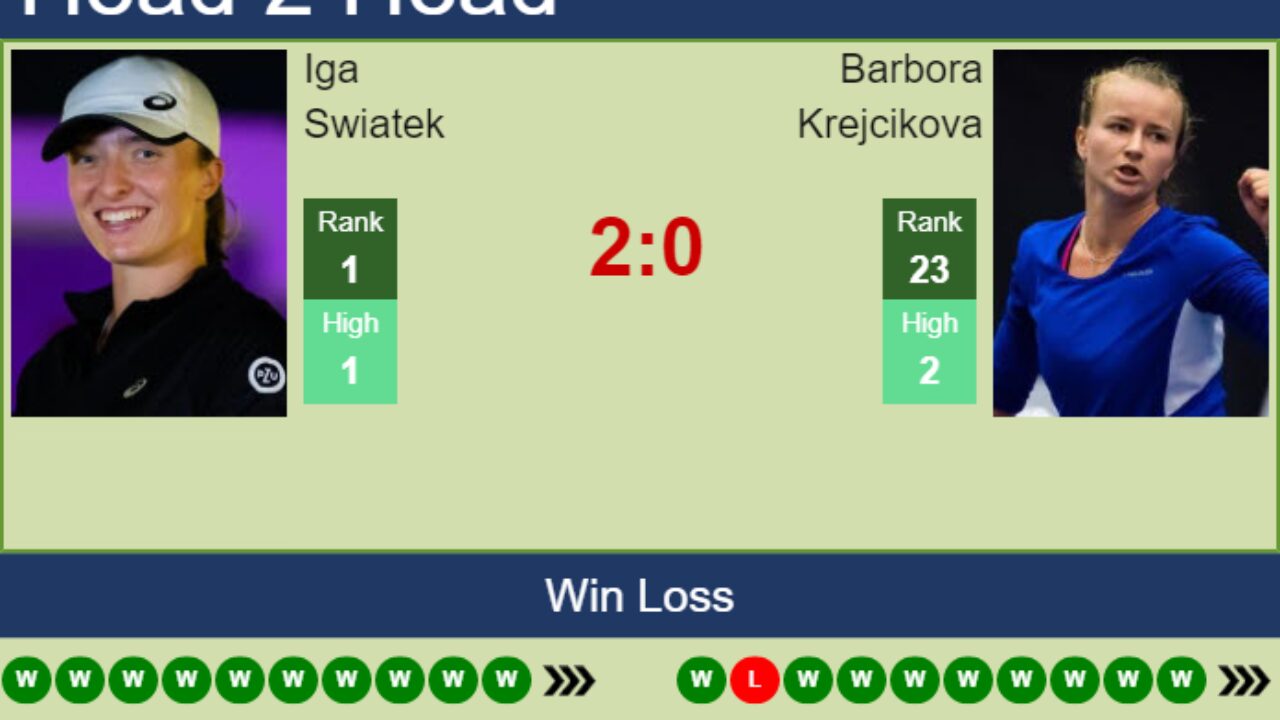 H2H, PREDICTION Iga Swiatek vs Barbora Krejcikova Ostrava odds, preview, pick - Tennis Tonic