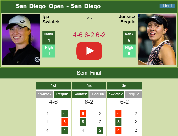 Jessica Pegula Statistics: Aces, Double Faults, and Match Win Percentage