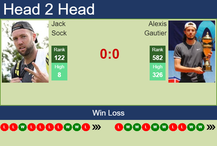 Prediction and head to head Jack Sock vs. Alexis Gautier