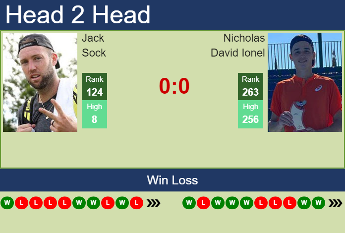 Prediction and head to head Jack Sock vs. Nicholas David Ionel