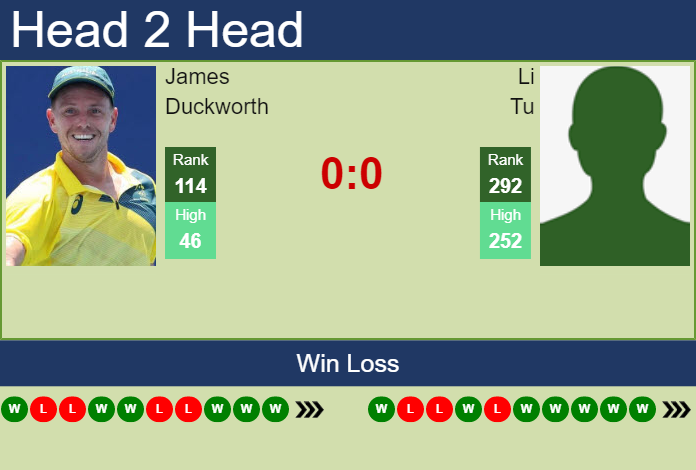 Prediction And Head To Head James Duckworth Vs. Li Tu Lgtmd5htij Prediction and head to head James Duckworth vs. Li Tu