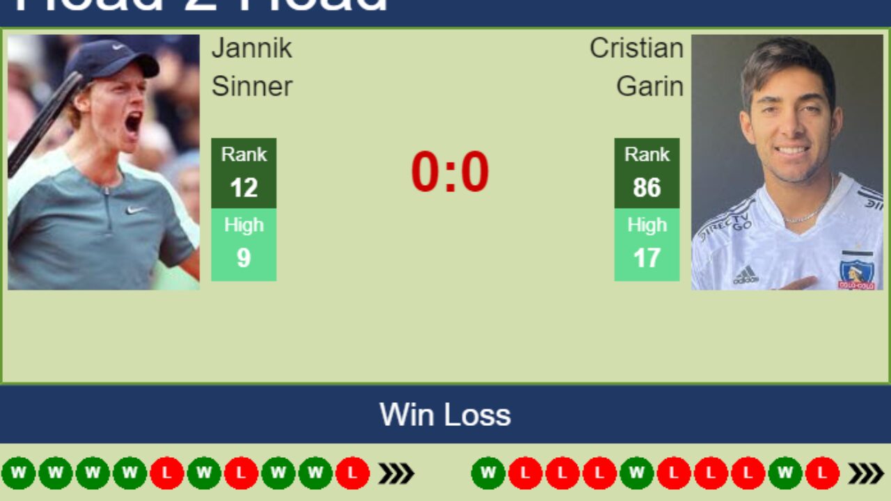 Jannik Sinner cruised past Cristian Garin in Vienna - UBITENNIS