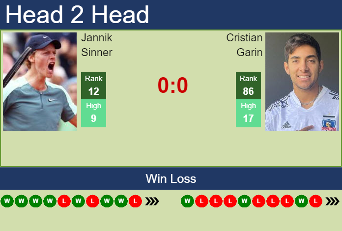 Jannik Sinner vs. Cristian Garin Erste Bank Open