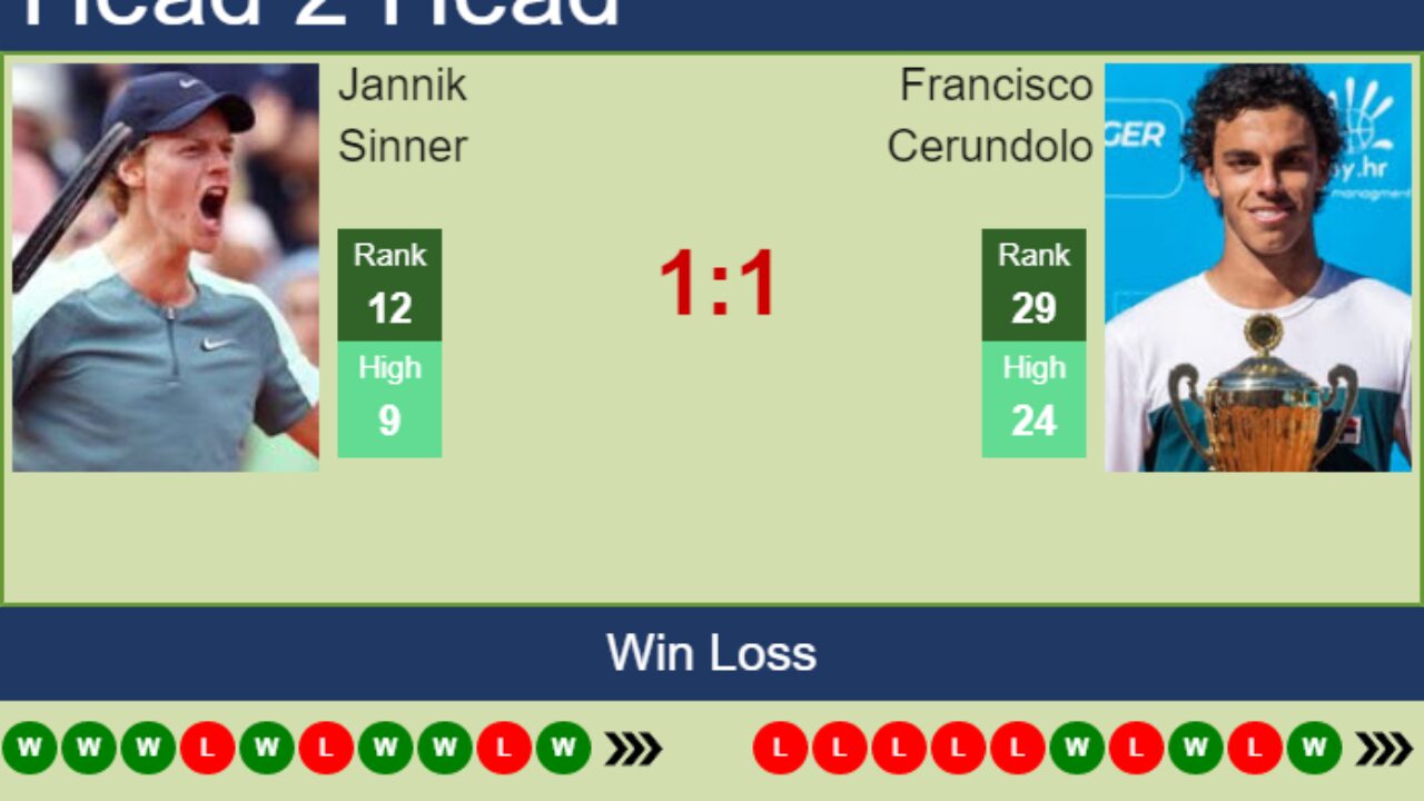 H2H, PREDICTION Jannik Sinner vs Francisco Cerundolo Vienna odds, preview, pick - Tennis Tonic