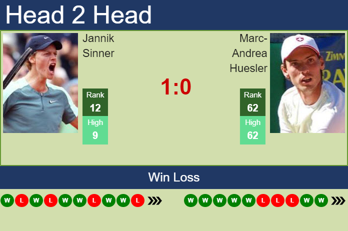 Jannik Sinner vs. Marc-Andrea Huesler Rolex Paris Masters