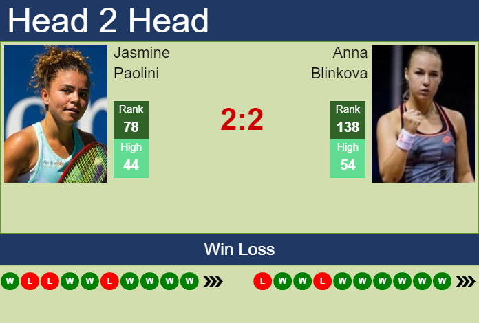 Prediction and head to head Jasmine Paolini vs. Anna Blinkova