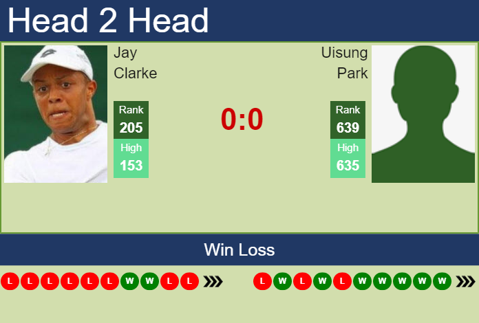 Prediction And Head To Head Jay Clarke Vs. Uisung Park Gnqkz9edxz Prediction and head to head Jay Clarke vs. Uisung Park