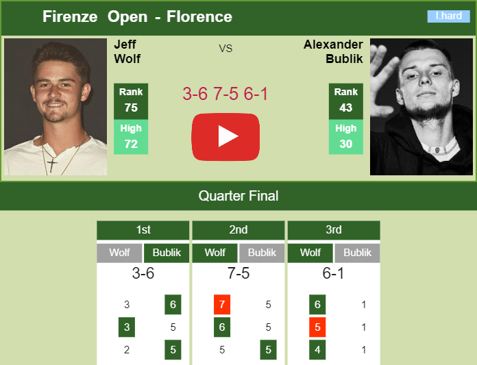 Prediction and head to head Jeff Wolf vs. Alexander Bublik