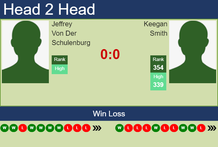 H2H, PREDICTION Jeffrey Von Der Schulenburg vs Keegan Smith | Charlottesville Challenger odds, preview, pick Prediction and head to head Jeffrey Von Der Schulenburg vs. Keegan Smith