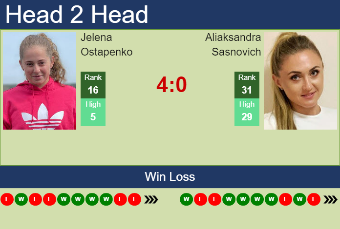 Prediction And Head To Head Jelena Ostapenko Vs. Aliaksandra Sasnovich Zdi78mzaem Prediction and head to head Jelena Ostapenko vs. Aliaksandra Sasnovich