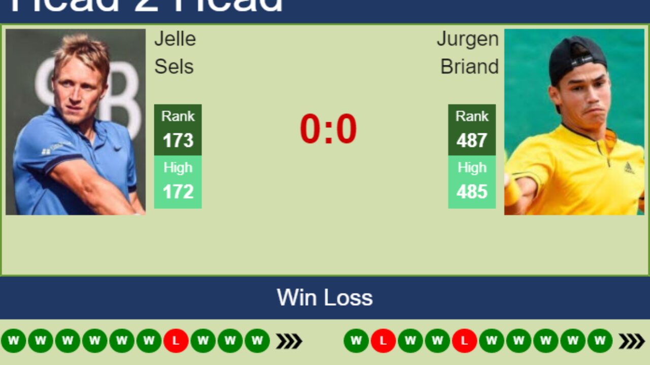 H2H, PREDICTION Jelle Sels vs Jurgen Briand Captif Challenger odds, preview, pick - Tennis Tonic
