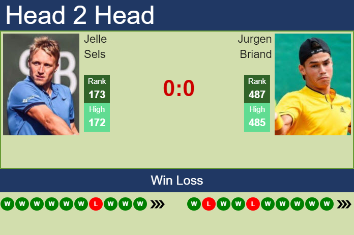 Prediction And Head To Head Jelle Sels Vs. Jurgen Briand Xxjedg5hya Prediction and head to head Jelle Sels vs. Jurgen Briand