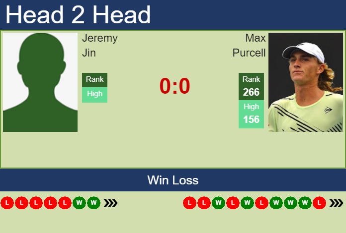 H2H, PREDICTION Jeremy Jin vs Max Purcell | Playford Challenger odds, preview, pick Prediction and head to head Jeremy Jin vs. Max Purcell
