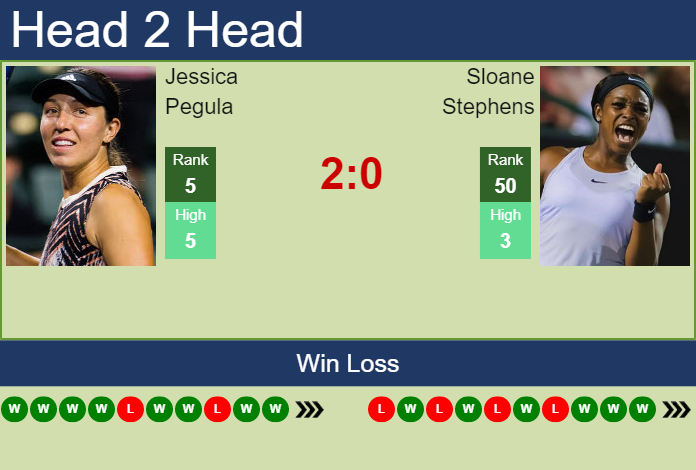 Prediction And Head To Head Jessica Pegula Vs. Sloane Stephens Bb9kickrzy Prediction and head to head Jessica Pegula vs. Sloane Stephens