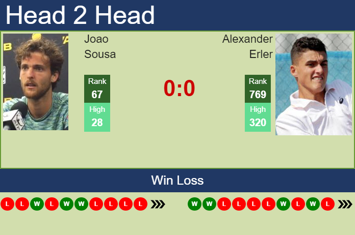 Prediction and head to head Joao Sousa vs. Alexander Erler