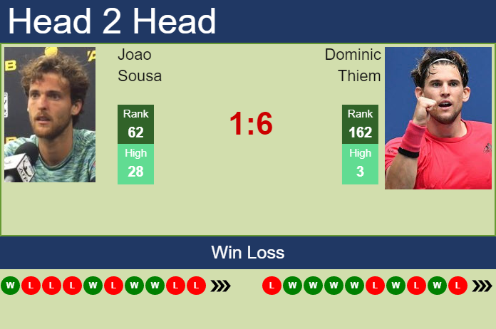 Prediction And Head To Head Joao Sousa Vs. Dominic Thiem Thosshmads Prediction and head to head Joao Sousa vs. Dominic Thiem