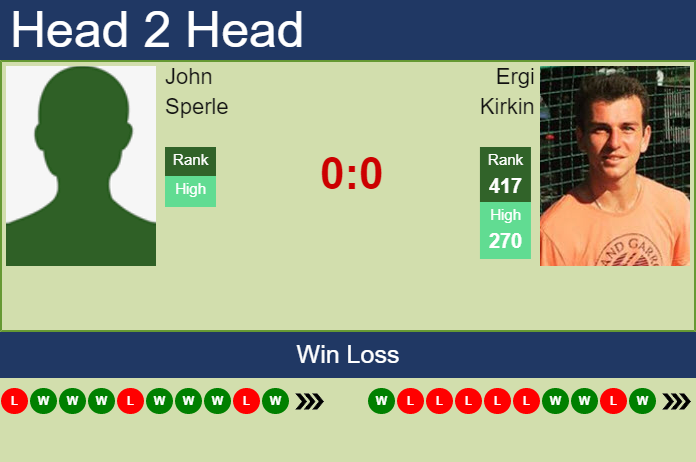 Prediction And Head To Head John Sperle Vs. Ergi Kirkin Mkfqin3skb Prediction and head to head John Sperle vs. Ergi Kirkin