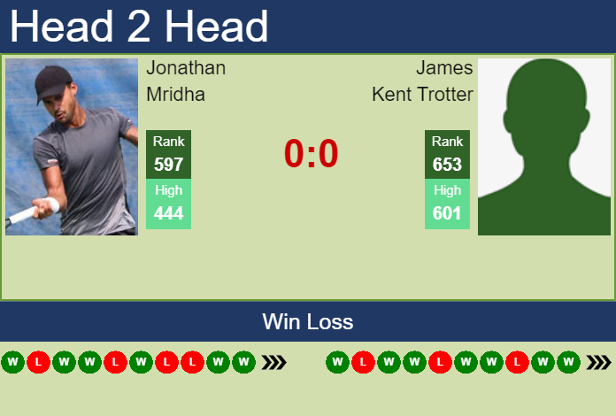 H2H, PREDICTION Jonathan Mridha vs James Kent Trotter | Yokohama Challenger odds, preview, pick Prediction and head to head Jonathan Mridha vs. James Kent Trotter
