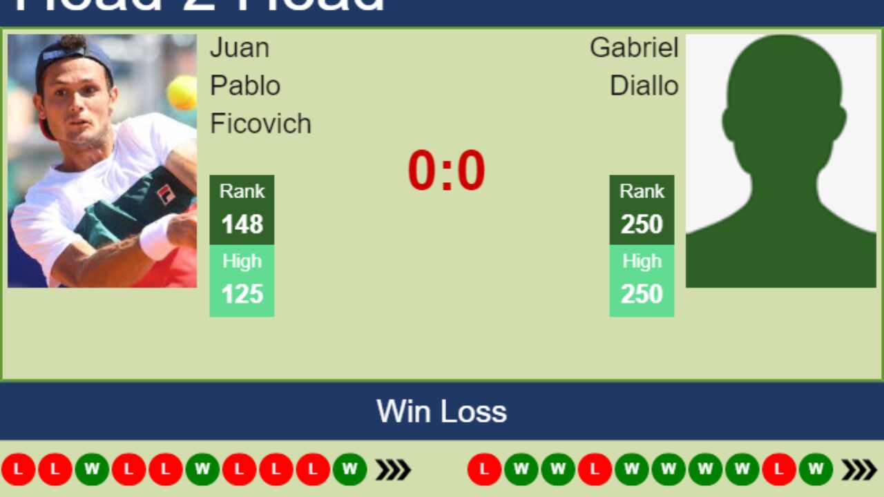 H2H, PREDICTION Juan Pablo Ficovich vs Gabriel Diallo Las Vegas Challenger odds, preview, pick - Tennis Tonic