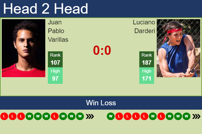 Prediction And Head To Head Juan Pablo Varillas Vs. Luciano Darderi 0jrqk1lgg3 Prediction and head to head Juan Pablo Varillas vs. Luciano Darderi