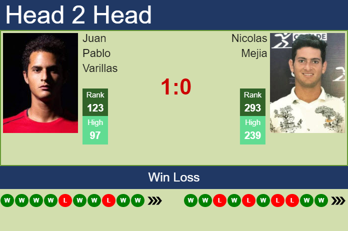 Prediction And Head To Head Juan Pablo Varillas Vs. Nicolas Mejia 4bia2j8wei Prediction and head to head Juan Pablo Varillas vs. Nicolas Mejia