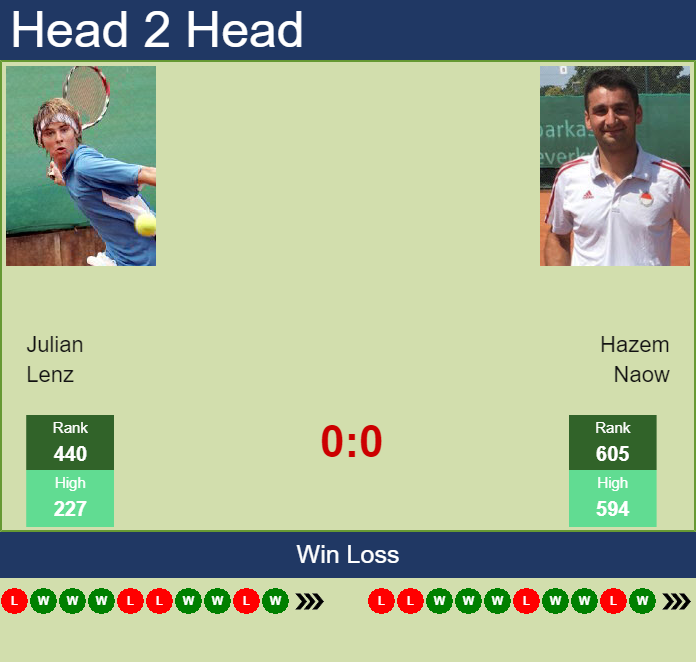 Prediction and head to head Julian Lenz vs. Hazem Naow
