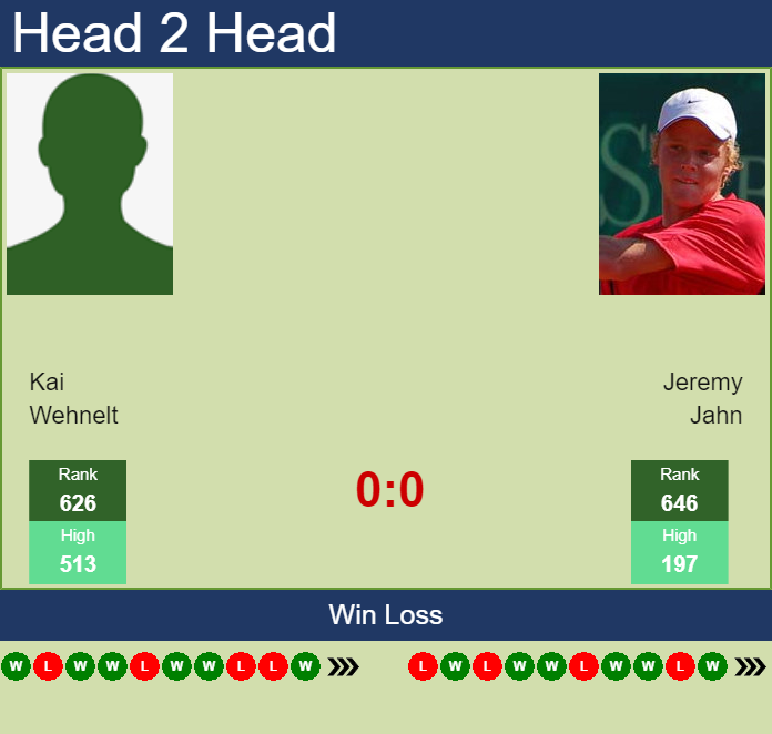 Prediction and head to head Kai Wehnelt vs. Jeremy Jahn