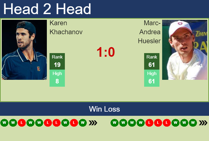 Prediction And Head To Head Karen Khachanov Vs. Marc Andrea Huesler Iza9vrrzdu Prediction and head to head Karen Khachanov vs. Marc-Andrea Huesler
